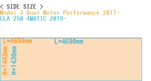 #Model 3 Dual Motor Performance 2017- + CLA 250 4MATIC 2019-